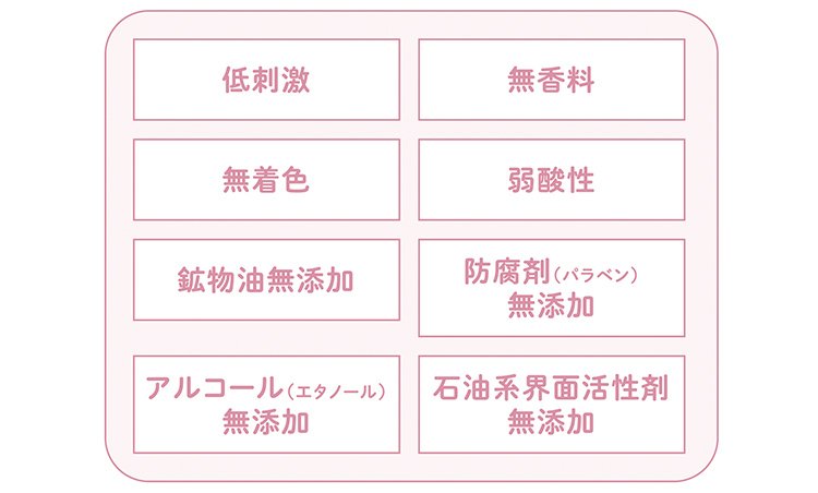 2種のリピジュア® 11種のNMF成分(天然保湿因子)