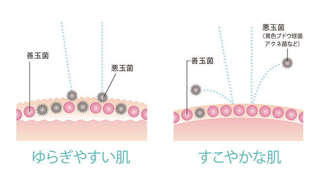 comparison-of-skin-condition-image