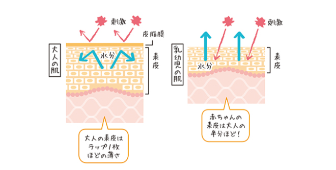 赤ちゃん ほっぺ 赤い