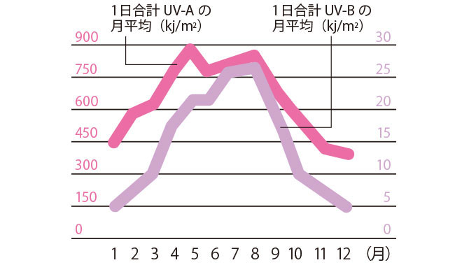 uv-graph