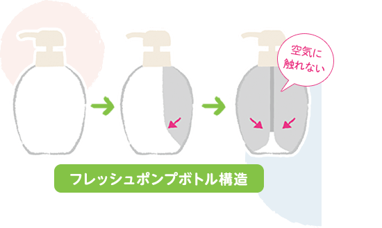 空気に触れないフレッシュポンプボトル構造