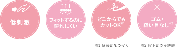 低刺激／フィットするのに蒸れにくい／どこからでもカットOK／ゴム・縫い目なし