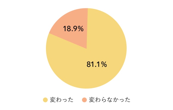 8割以上の妊婦さんが経験する 肌の変化 後悔しないためのカギは トラブルが起きる前の対策です 大人と子どもの敏感肌 敏感乾燥肌 Ad処方 ママ キッズ オリゴライン