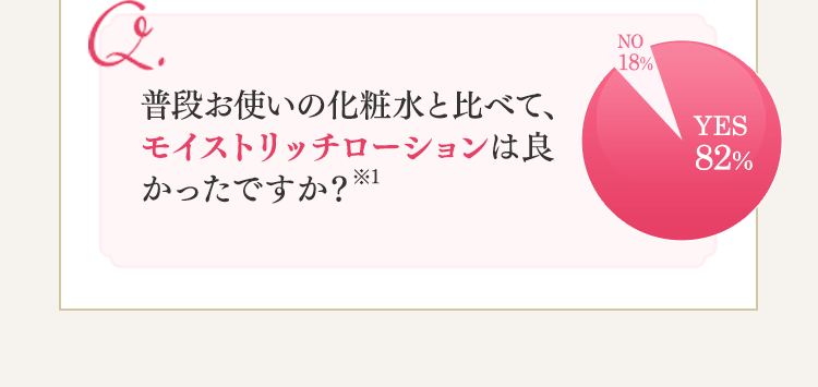 普段お使いの化粧水と比べて、モイストリッチローションは良かったですか？