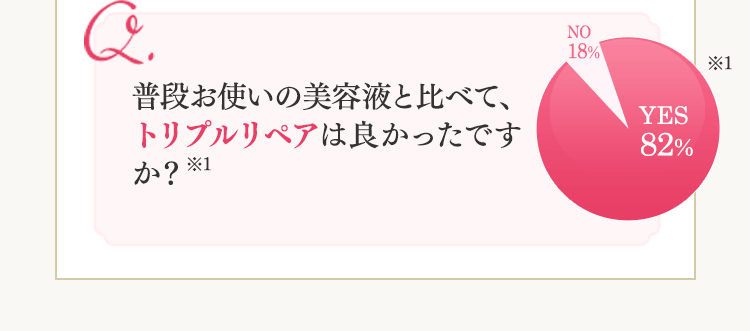 普段お使いの美容液と比べて、トリプルリペアは良かったですか？ 