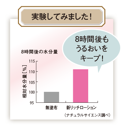 実験してみました！8時間後もうるおいをキープ！