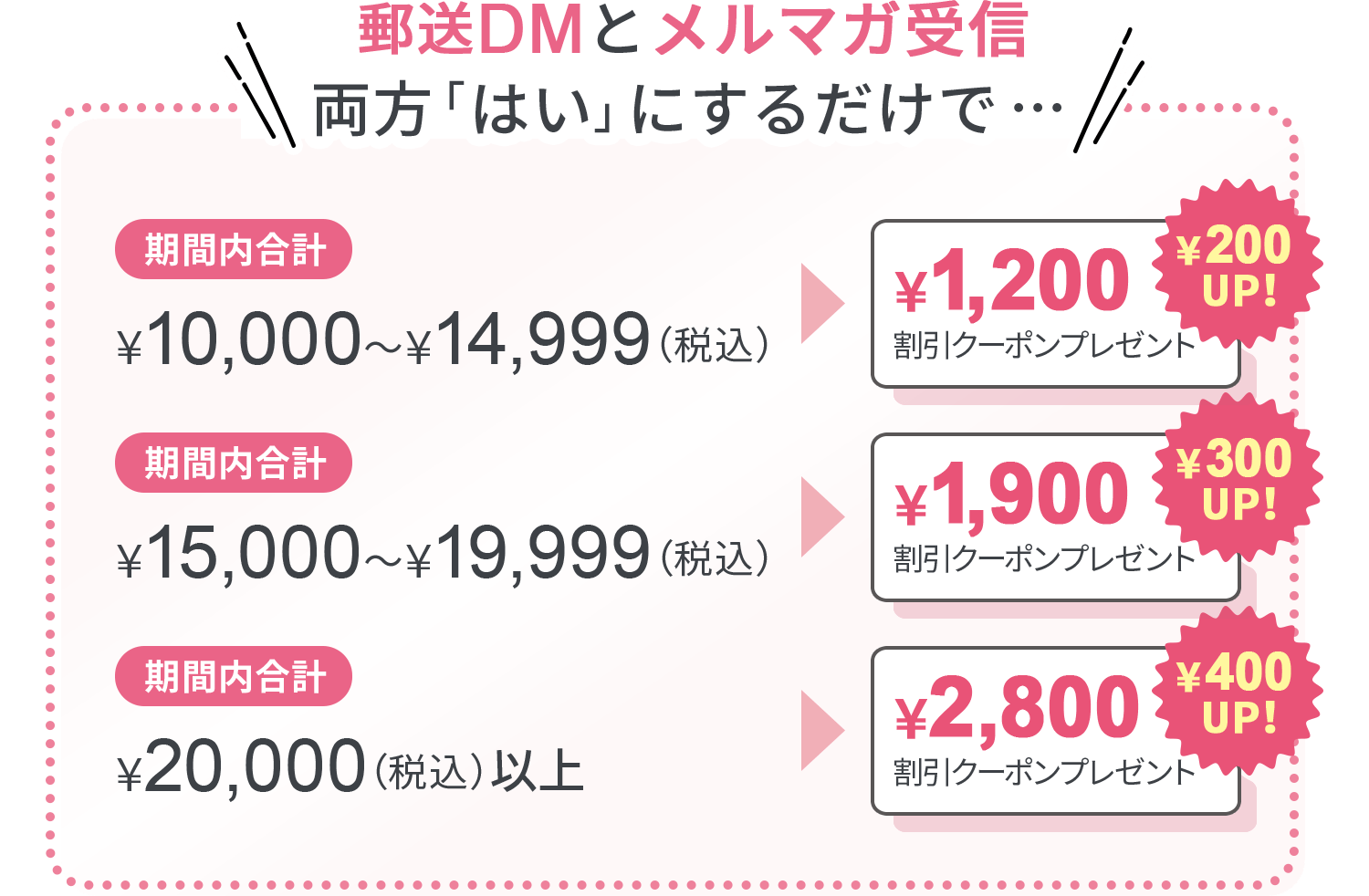 ハッピーサマークーポンキャンペーン| ナチュラルサイエンス：低刺激