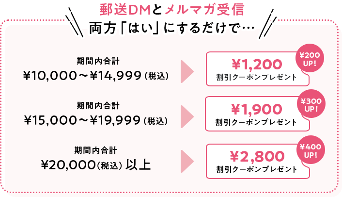 郵送DMとメルマガ受信を両方「はい」にするだけで…