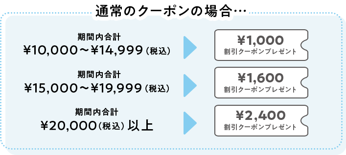 通常のクーポンの場合…