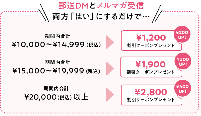 郵送DMとメルマガ受信を両方「はい」にするだけで…