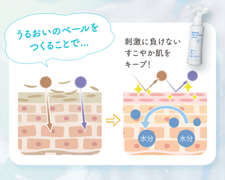 うるおいのベールをつくることで... 刺激に負けない すこやか肌をキープ！