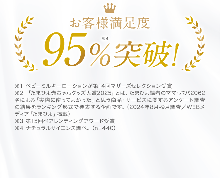 お客様満足度95%突破！