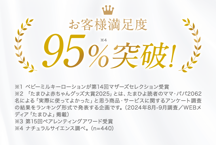 お客様満足度95%突破！