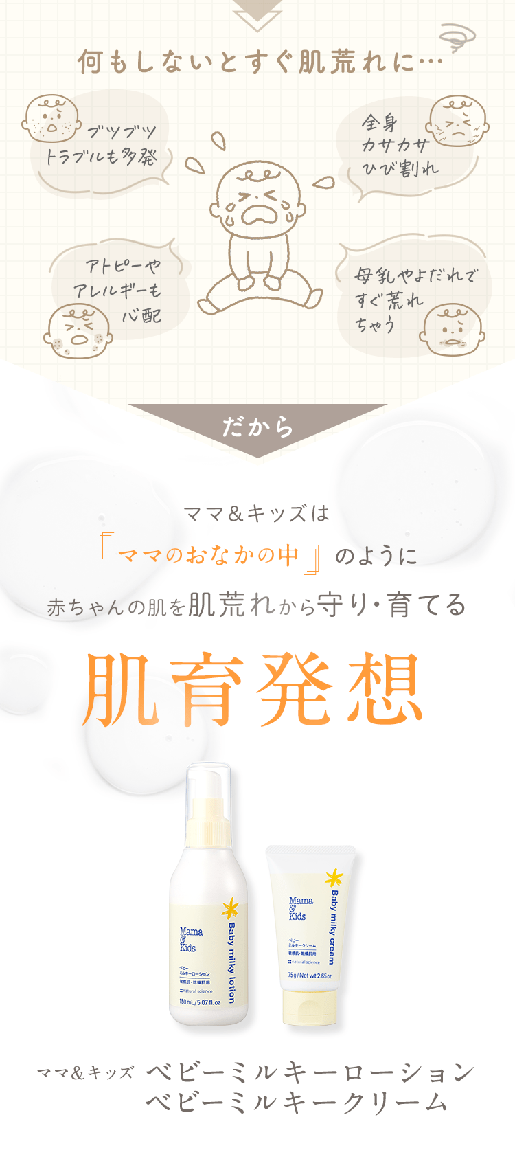 何もしないとすぐ肌荒れに… ブツブツトラブルも多発 全身カサカサひび割れ アトピーやアレルギーも心配 母乳やよだれですぐ荒れちゃう だからママ&キッズは『ママのおなかの中』のように赤ちゃんの肌を肌荒れから守り・育てる肌育発想 ママ&キッズ ベビースキンケア