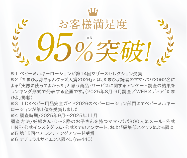 お客様満足度95%突破!