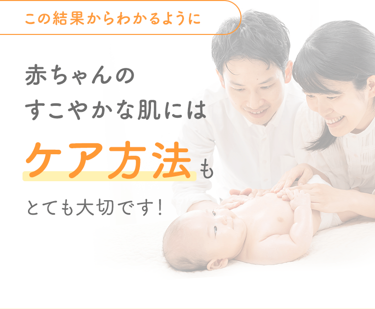 この結果からわかるように 赤ちゃんのすこやかな肌にはケア方法もとても大切です!