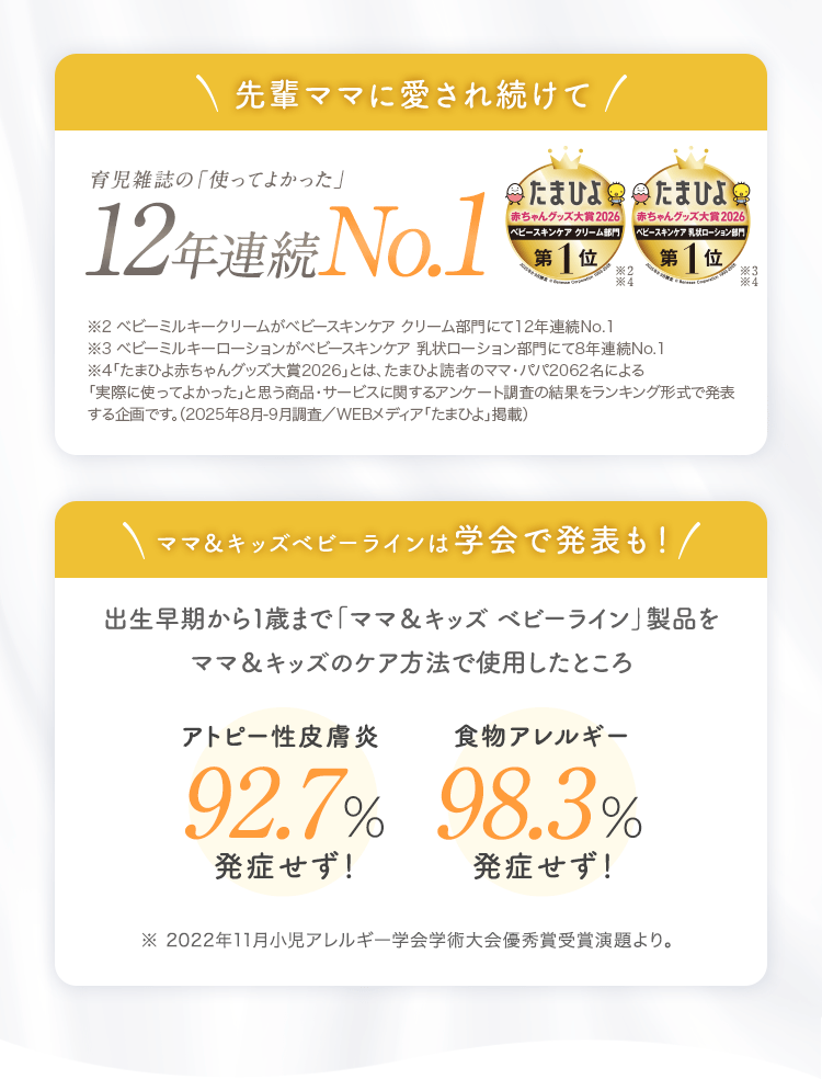 先輩ママに愛され続けて 育児雑誌の「使ってよかった」9年連続No.1 ママ＆キッズベビーラインは学会で発表も！ 出生早期から1歳まで「ママ＆キッズベビーライン」製品をママ＆キッズのケア方法で使用したところ[アトピー性皮膚炎92.7%発症せず！ ][食物アレルギー98.3%発症せず！]