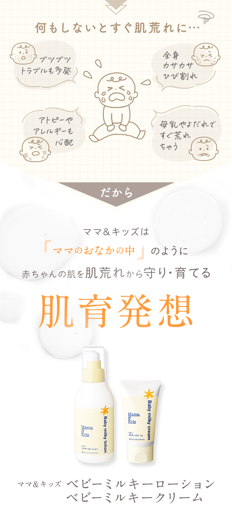 何もしないとすぐ肌荒れに… ブツブツトラブルも多発 全身カサカサひび割れ アトピーやアレルギーも心配 母乳やよだれですぐ荒れちゃう だからママ＆キッズは『ママのおなかの中』のように赤ちゃんの肌を肌荒れから守り・育てる肌育発想 ママ＆キッズ ベビースキンケア