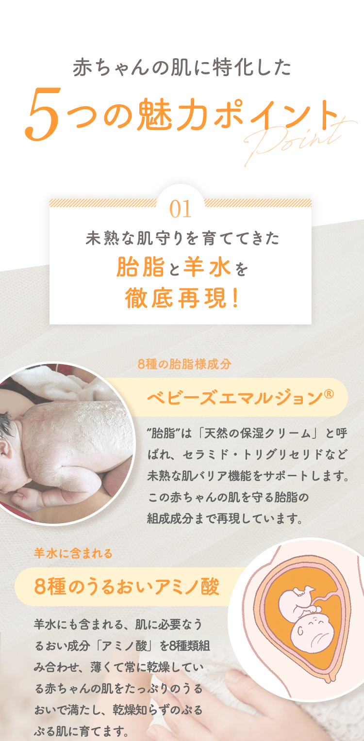 赤ちゃんの肌に特化した5つの魅力のポイント 01 未熟な肌を育てる胎脂と羊水を徹底再現！ [胎脂再現成分 ベビーズエマルジョン® 刺激を入れこまない「バリア機能」のサポート成分。胎内で赤ちゃんの肌を守る胎脂の組成成分まで再現しています。] [羊水に含まれる 8種のうるおいアミノ酸 羊水にも含まれる、肌に必要なうるおい成分「アミノ酸」がたっぷり。薄くて常に乾燥している赤ちゃんの肌をたっぷりのうるおいで満たします。]