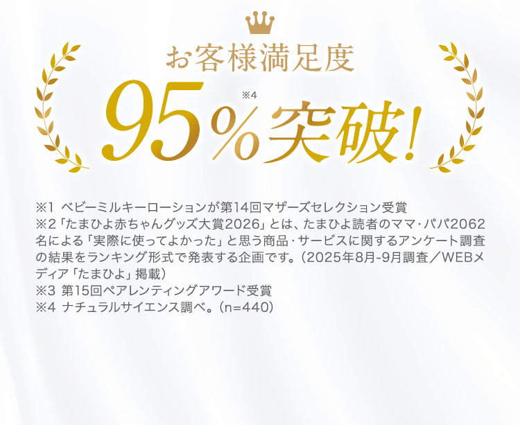 お客様満足度95%突破！