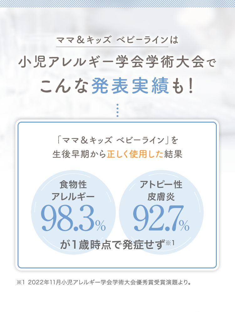 ママ＆キッズ ベビーラインは小児アレルギー学会学術大会でこんな発表実績も！ 「ママ＆キッズ ベビーライン」を生後早期から正しく使用した結果[食物性アレルギー98.3%][アトピー性皮膚炎92.7%]が1歳時点で発症せず※1 ※1 2022年11月小児アレルギー学会学術大会優秀賞受賞演題より。