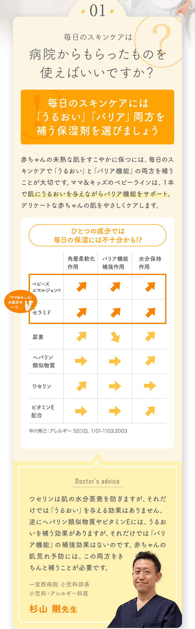 01 毎日のスキンケアは病院からもらったものを使えばいいですか？ [毎日のスキンケアには「うるおい」「バリア」両方を補う保湿剤を選びましょう] 赤ちゃんの未熟な肌をすこやかに保つには、毎日のスキンケアで「うるおい」と「バリア機能」の両方を補うことが大切です。ママ＆キッズのベビーラインは、１本で肌にうるおいを与えながらバリア機能をサポート。デリケートな赤ちゃんの肌をやさしくケアします。 [Doctor’s advice ワセリンは肌の水分蒸発を防ぎますが、それだけでは「うるおい」を与える効果はありません。逆にヘパリン類似物質やビタミンEには、うるおいを補う効果がありますが、それだけでは「バリア機能」の補強効果はないのです。赤ちゃんの肌荒れ予防には、この両方をきちんと補うことが必要です。 一宮西病院 小児科部長 / 小児科・アレルギー科医 杉山 剛先生]