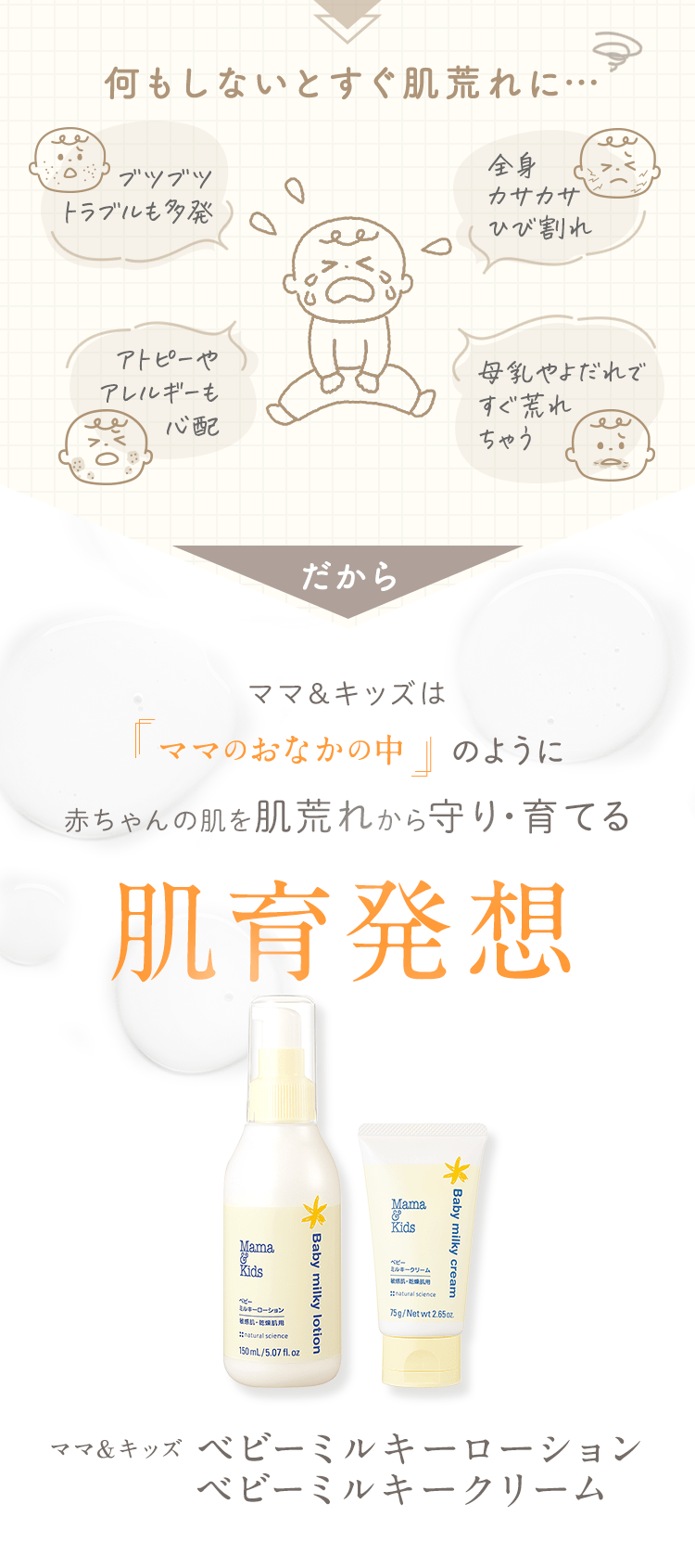 何もしないとすぐ肌荒れに… ブツブツトラブルも多発 全身カサカサひび割れ アトピーやアレルギーも心配 母乳やよだれですぐ荒れちゃう だからママ＆キッズは『ママのおなかの中』のように赤ちゃんの肌を肌荒れから守り・育てる肌育発想 ママ＆キッズ ベビースキンケア