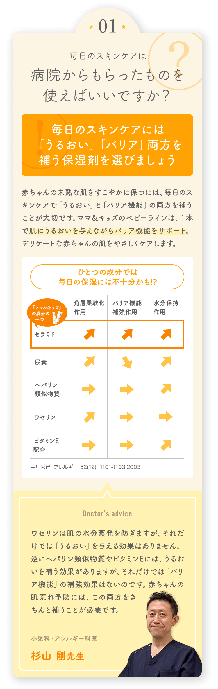 毎日のスキンケアは病院からもらったものを使えばいいですか?