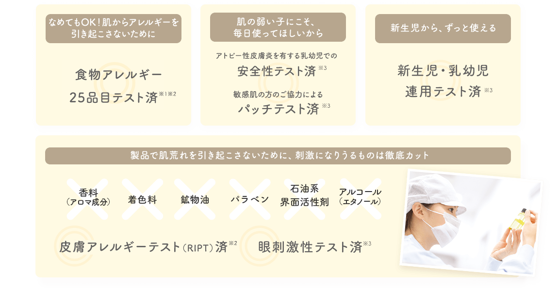 なめてもOK!肌からアレルギーを引き起こさないために 肌の弱い子にこそ、毎日使ってほしいから 新生児から、ずっと使える 製品で肌荒れを引き起こさないために、刺激になりうるものは徹底カット