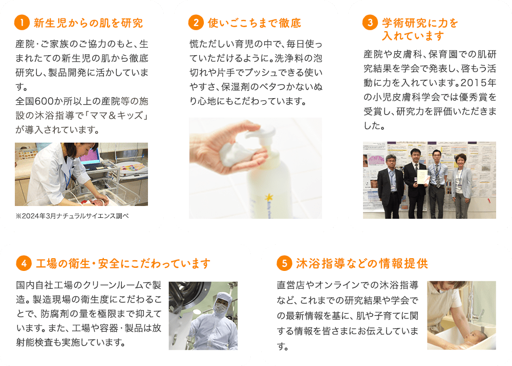 新生児からの肌を研究 使いごこちまで徹底 学術研究に力を入れています 工場の衛生・安全にこだわっています 沐浴指導などの情報提供