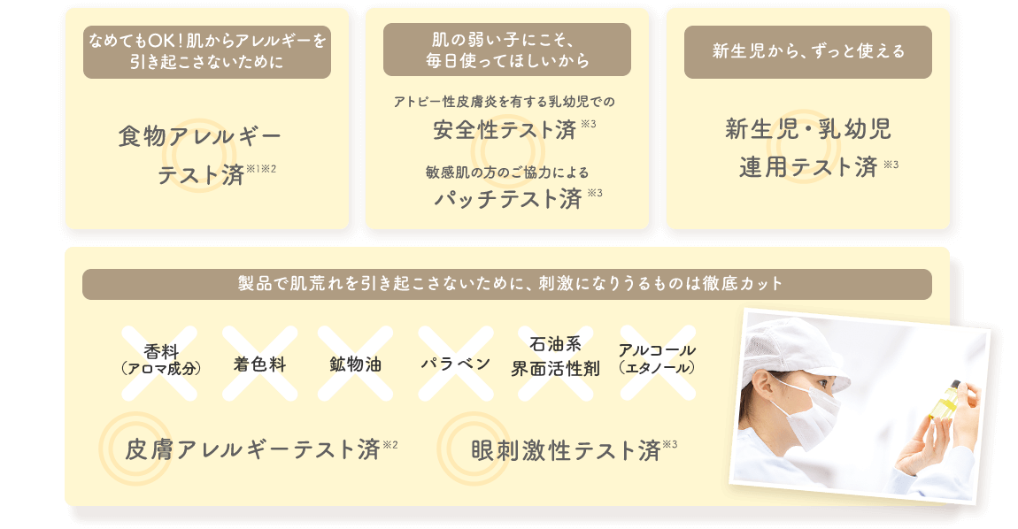 なめてもOK!肌からアレルギーを引き起こさないために 肌の弱い子にこそ、毎日使ってほしいから 新生児から、ずっと使える 製品で肌荒れを引き起こさないために、刺激になりうるものは徹底カット