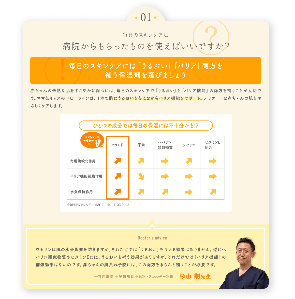 毎日のスキンケアは病院からもらったものを使えばいいですか?