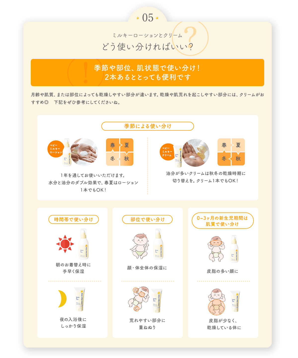 ミルキーローションとクリーム どう使い分ければいい?