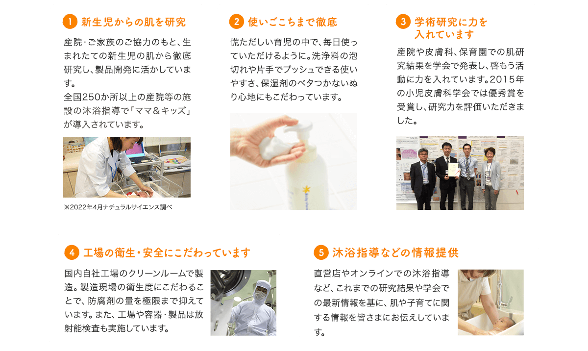 新生児からの肌を研究 使いごこちまで徹底 学術研究に力を入れています 工場の衛生・安全にこだわっています 沐浴指導などの情報提供