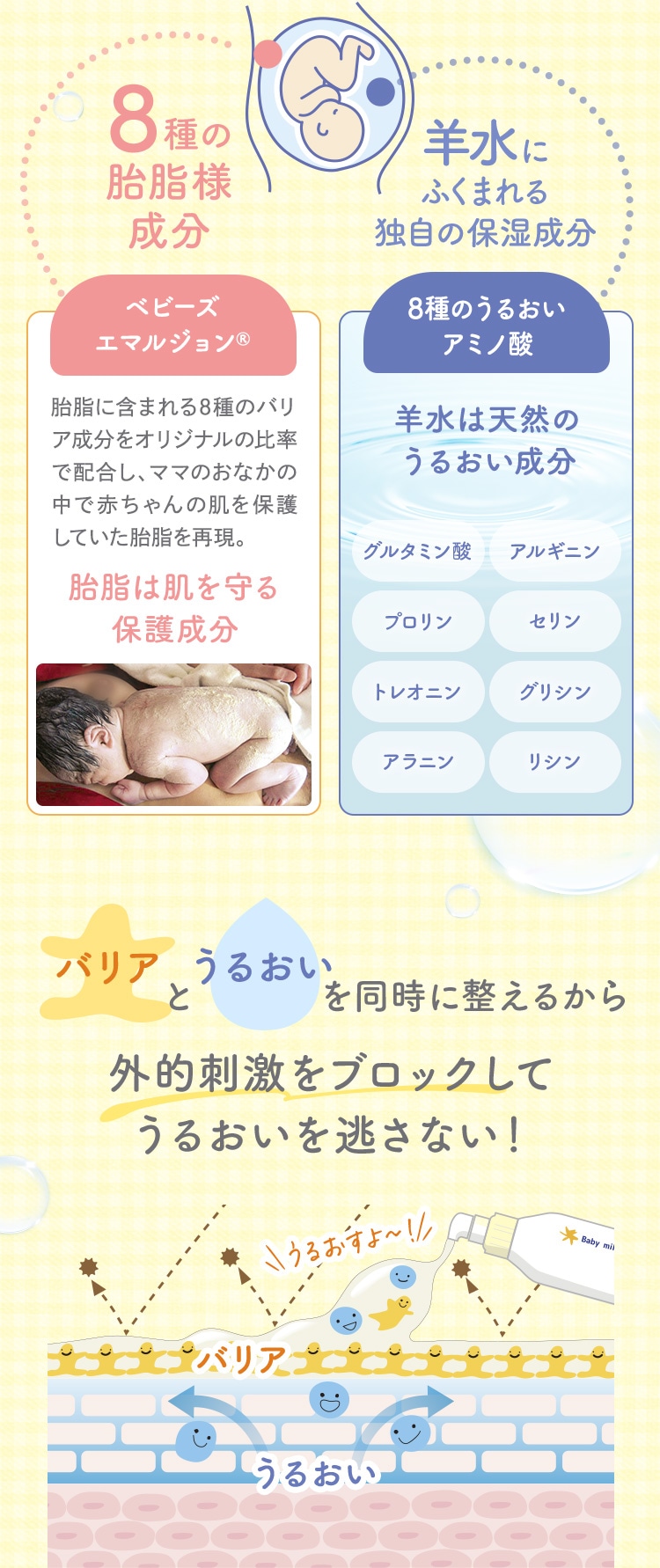 ８種の胎脂様成分