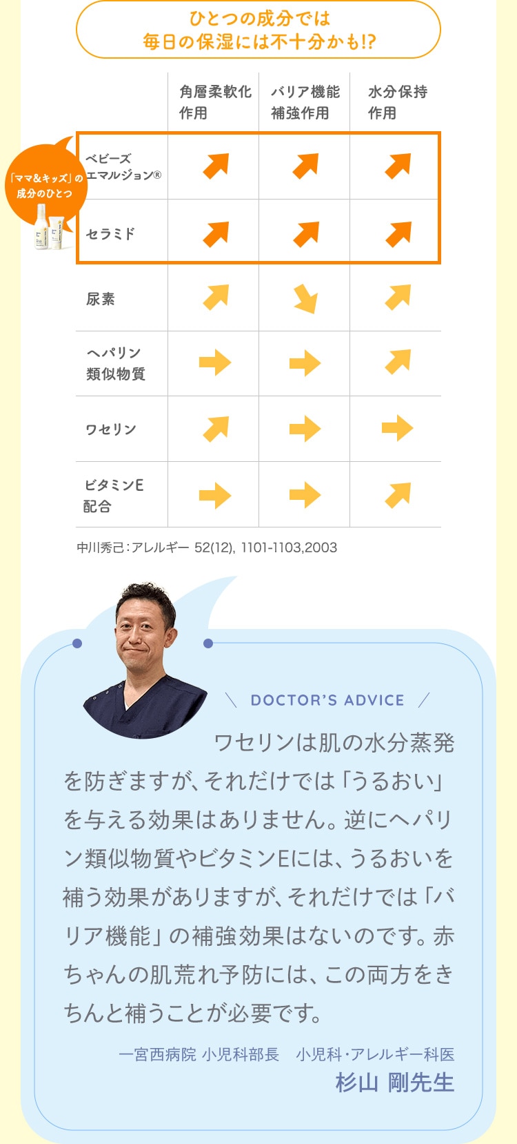ひとつの成分では毎日の保湿には不十分かも！？