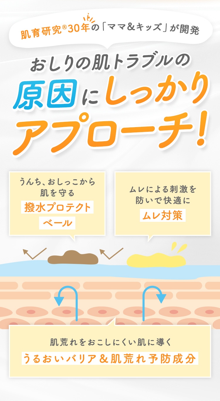 肌育研究®30年の「ママ&キッズ」が開発 おしりの肌トラブルの原因にしっかりアプローチ!