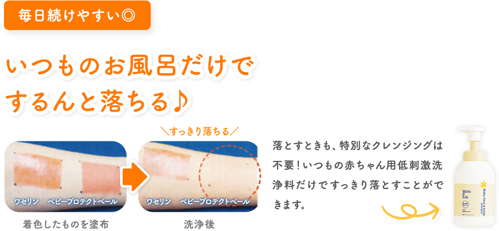 毎日続けやすい◎ いつものお風呂だけでするんと落ちる♪ 落とすときも、特別なクレンジングは不要！いつもの赤ちゃん用低刺激洗浄料だけですっきり落とすことができます。