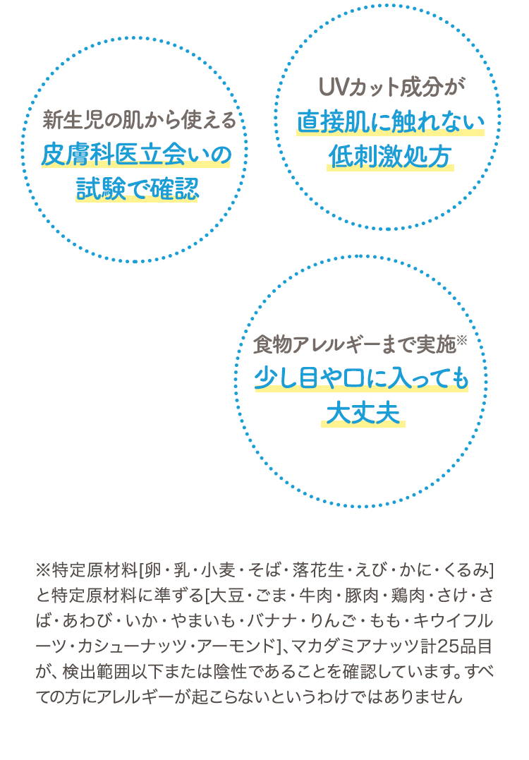 新生児の肌から使える皮膚科医立会いの試験で確認 UVカット成分が直接肌に触れない低刺激処方 食物アレルギーまで実施※少し目や口に入っても大丈夫 ※特定原材料[卵・乳・小麦・そば・落花生・えび・かに・くるみ]と特定原材料に準ずる[大豆・ごま・牛肉・豚肉・鶏肉・さけ・さば・あわび・いか・やまいも・バナナ・りんご・もも・キウイフルーツ・カシューナッツ・アーモンド]、マカダミアナッツ計25品目 が、検出範囲以下または陰性であることを確認しています。すべての方にアレルギーが起こらないというわけではありません