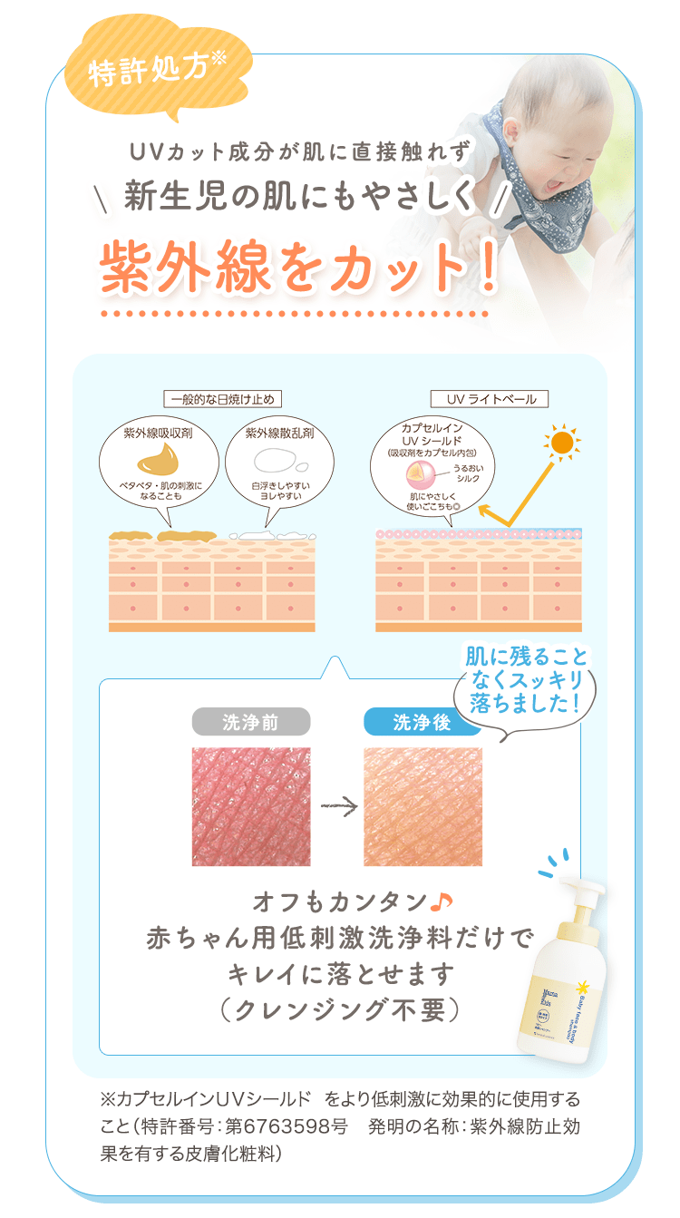 特許処方※ UVカット成分が肌に直接触れず新生児の肌にもやさしく 紫外線をカット！ 肌に残ることなくスッキリ落ちました！ オフもカンタン赤ちゃん用低刺激洗浄料だけでキレイに落とせます（クレンジング不要） ※カプセルインＵＶシールド をより低刺激に効果的に使用すること（特許番号：第6763598号 発明の名称：紫外線防止効果を有する皮膚化粧料）