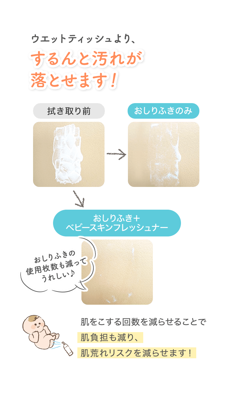 ウエットティッシュより、するんと汚れが落とせます！