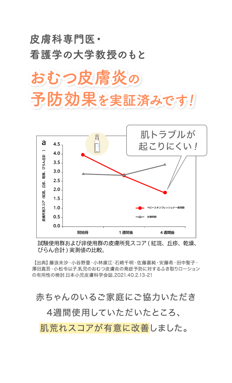 皮膚科専門医・看護学の大学教授のもと おむつ皮膚炎の予防効果を実証済みです！