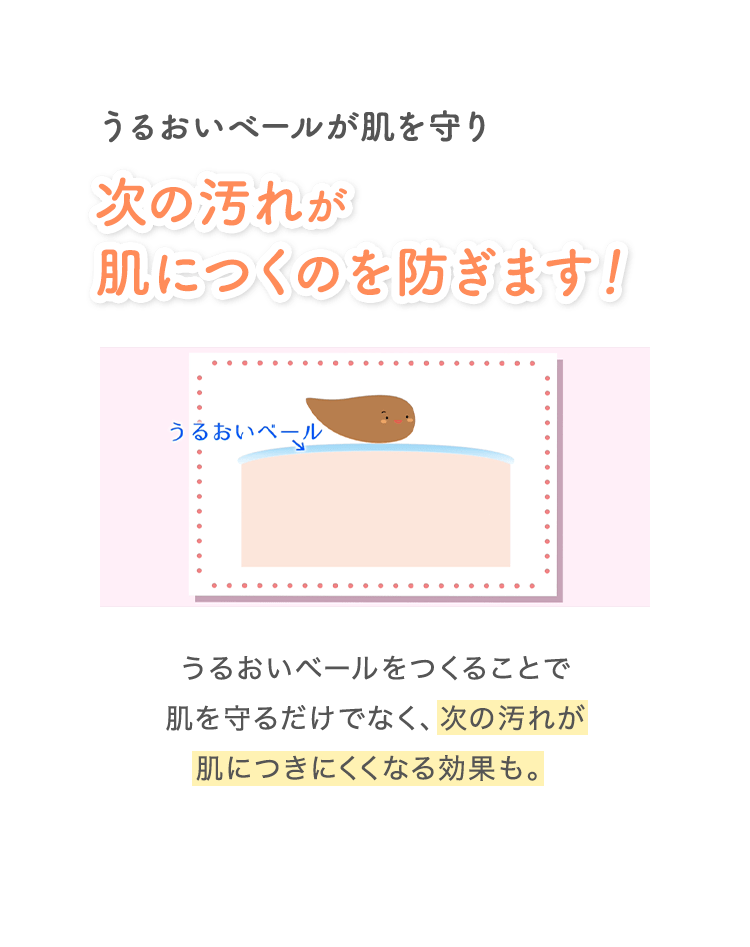 うるおいベールが肌を守り 次の汚れが 肌につくのを防ぎます！