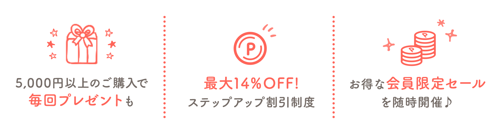 5,000円以上のご購入で毎回プレゼント　最大14％OFF!　ステップアップ割引制度　お得な会員限定セールを随時開催♪