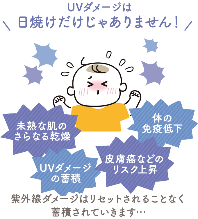 UVダメージは日焼けだけじゃありません！