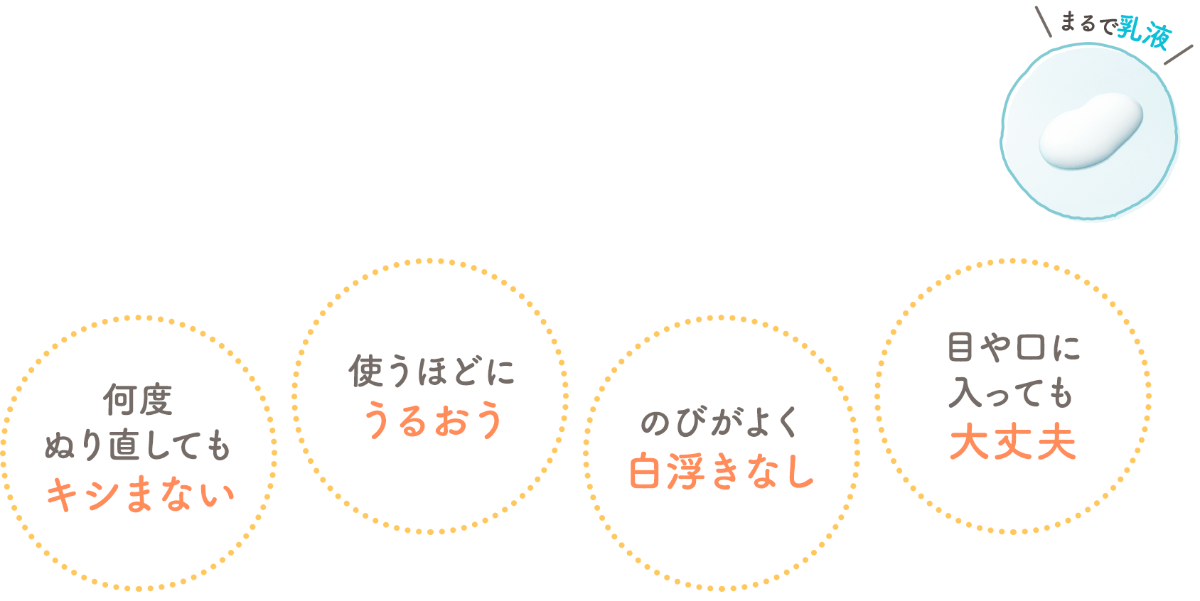 何度ぬり直してもキシまない 使うほどにうるおう のびがよく白浮きなし 目や口に入っても大丈夫