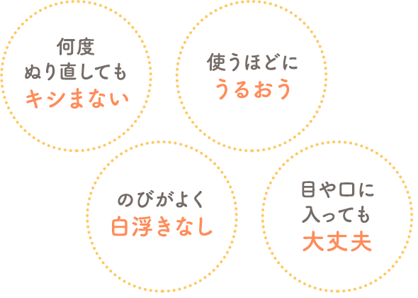 何度ぬり直してもキシまない 使うほどにうるおう のびがよく白浮きなし 目や口に入っても大丈夫