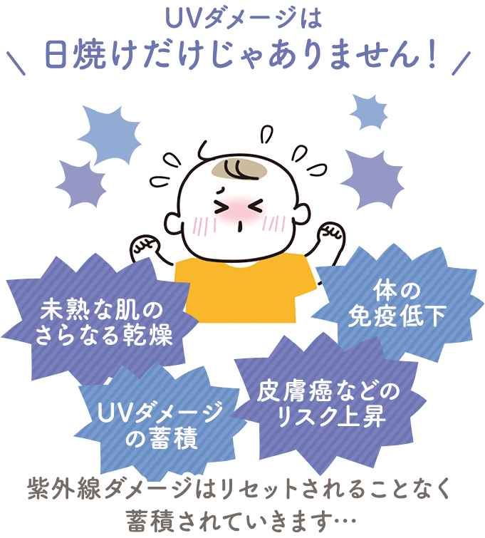 UVダメージは日焼けだけじゃありません!
