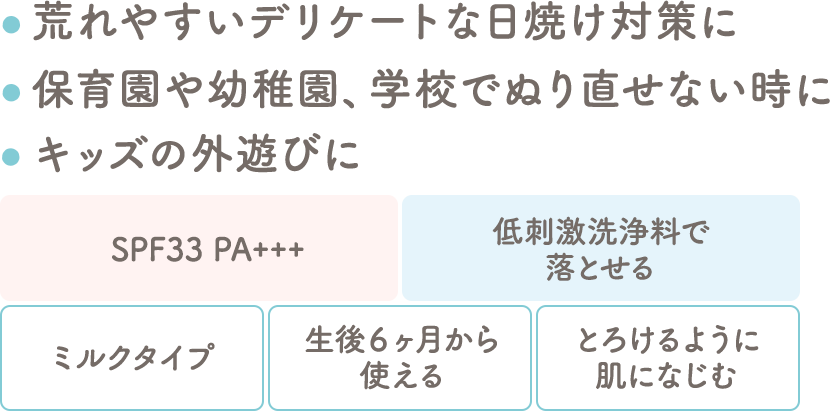 サンスクリーンミルク 詳細