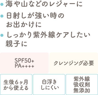 パーフェクトサンスクリーン 詳細